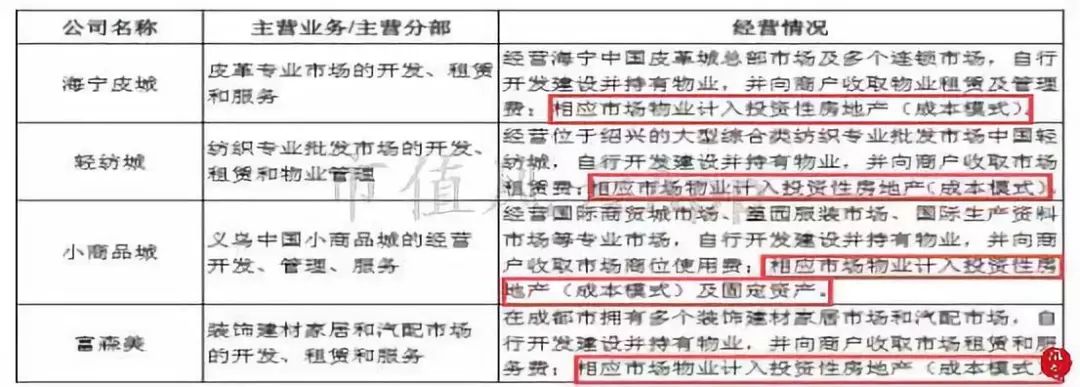 包租婆买家具,包租婆卖家具