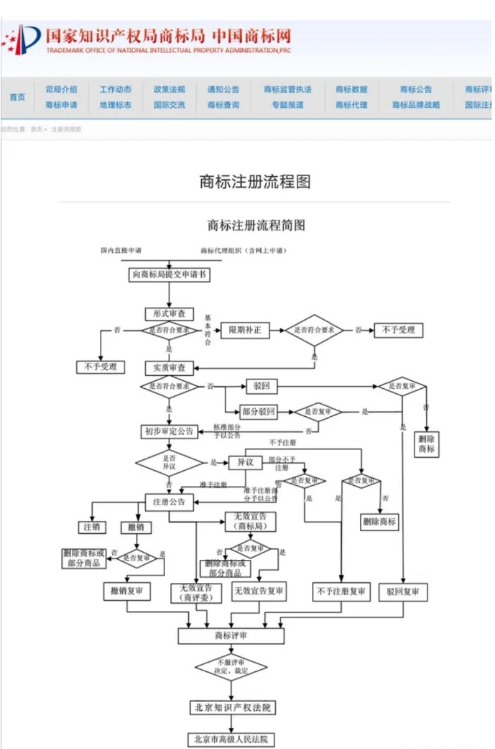 什么是商标，如何注册商标