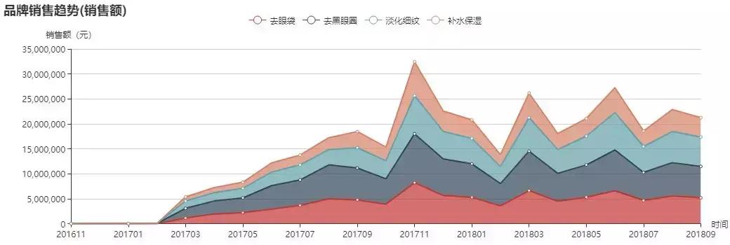 黑眼圈眼膜品牌排行榜,香蒲丽眼膜去黑眼圈