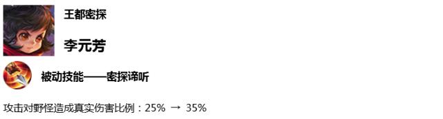 王者荣耀8.11英雄改动,3.28王者荣耀削弱的英雄有哪些
