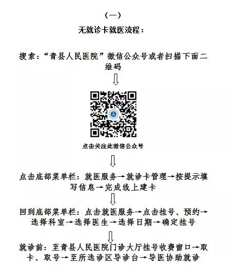 青县人民医院最新消息,青县人民医院工作时间表
