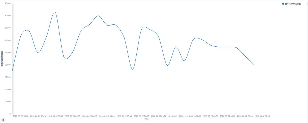 2017年5月的勒索病毒,2018勒索病毒文件恢复