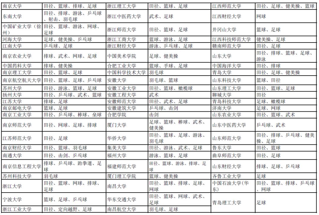 除了高考还有六种途径上清华北大,普通人要怎么才能上清华北大