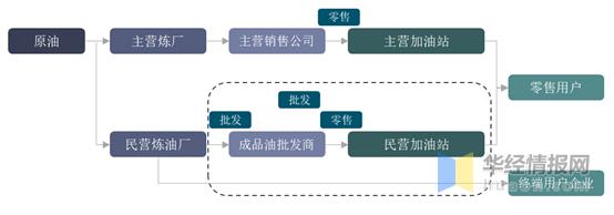 中国加油站经营现状市场格局分析,2023年中国加油站市场现状及分析