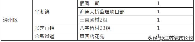 江苏5例新冠肺炎分布地区,新冠肺炎最新城市地图