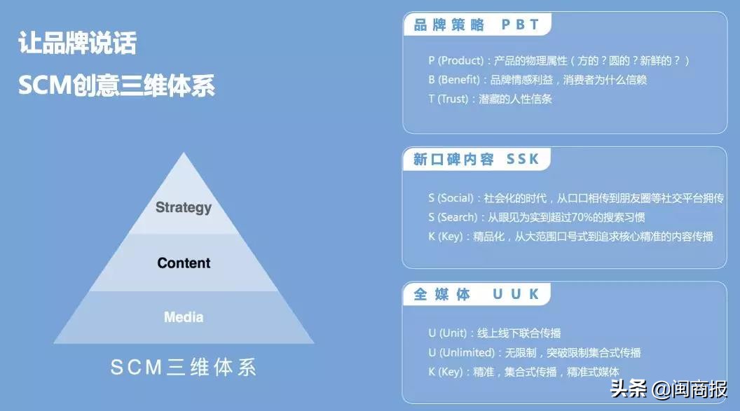 小白心里软年销售额,小白心里软商品卖点总结