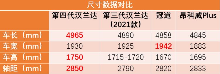 2024款第四代汉兰达最新款,第四代新款汉兰达上市最新消息