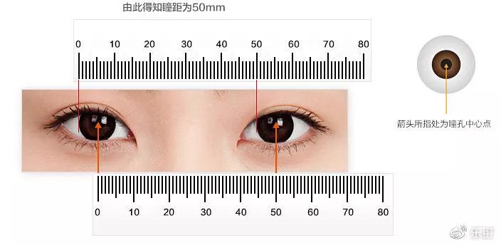 框架眼镜怎么挑镜片,怎么看自己适合什么样的框架眼镜