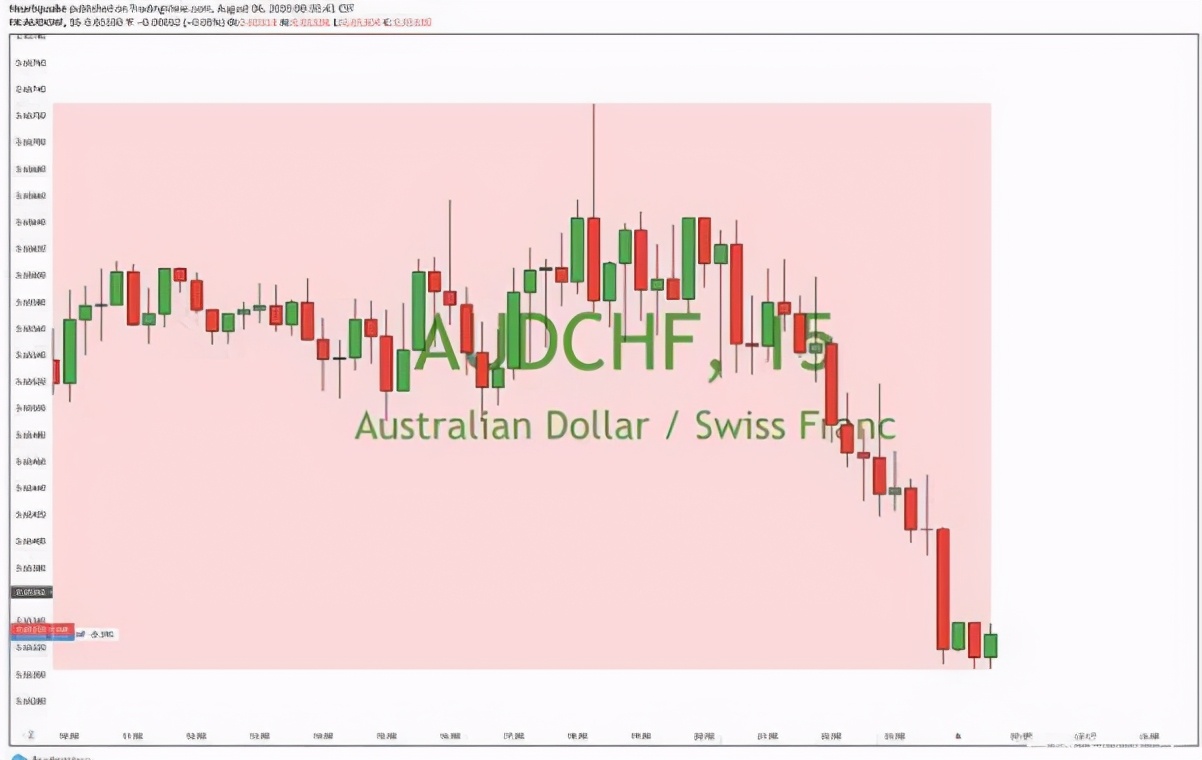 交易中短线十大原则,交易短线战法