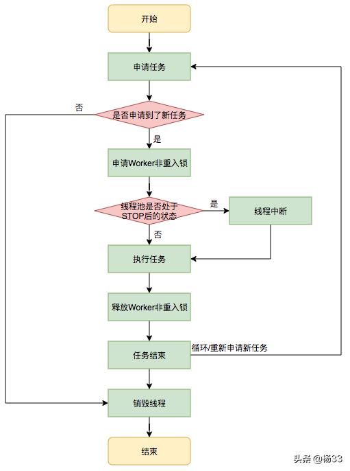 使用线程池并发调用多个接口,并发编程java线程池的五个状态