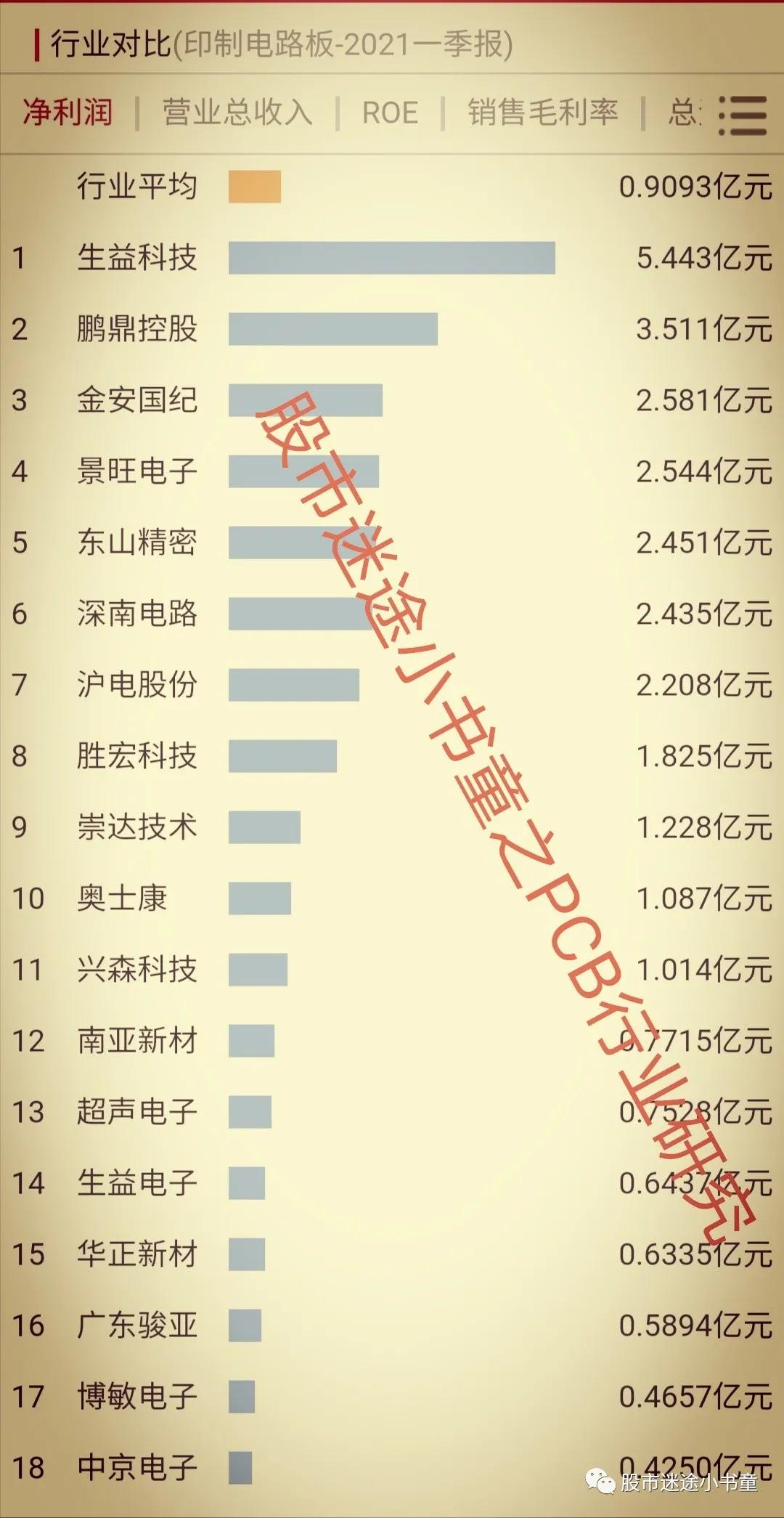 pcb目前形势,继续说说用英语怎么说