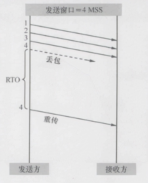 wireshark抓包及各个协议分析,wireshark抓包协议怎么用
