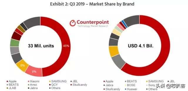 airpodsmax产能,airpodsmax生产线