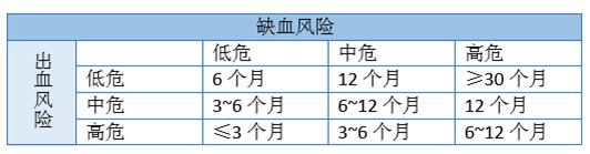 心梗抗凝血药物,心梗活血化瘀中药要吃多久