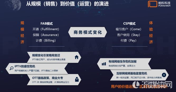 帕科科技吴晓涛：向用户经营演进的大屏生态