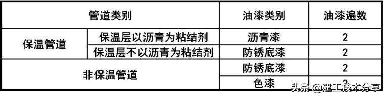 空调水系统工程安装规范与标准,空调水系统调试要点