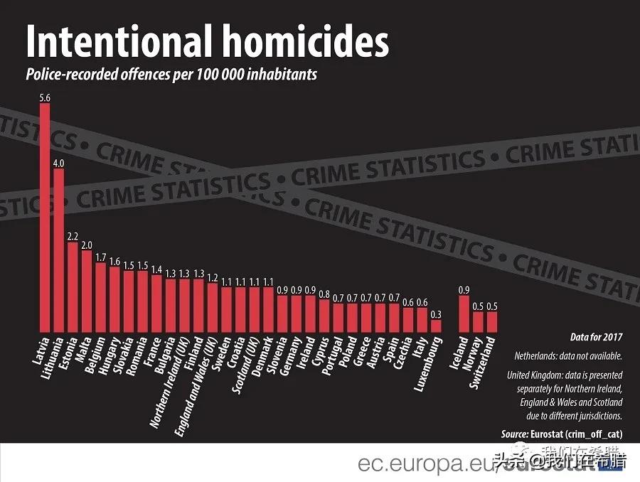用数据说话,用数据说话的好处