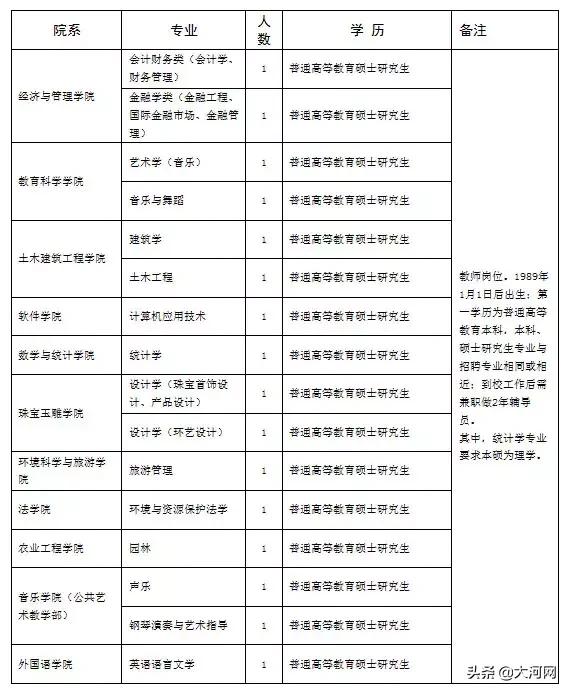 河南学校招聘工资1000,河南一高中招聘薪资1000以下