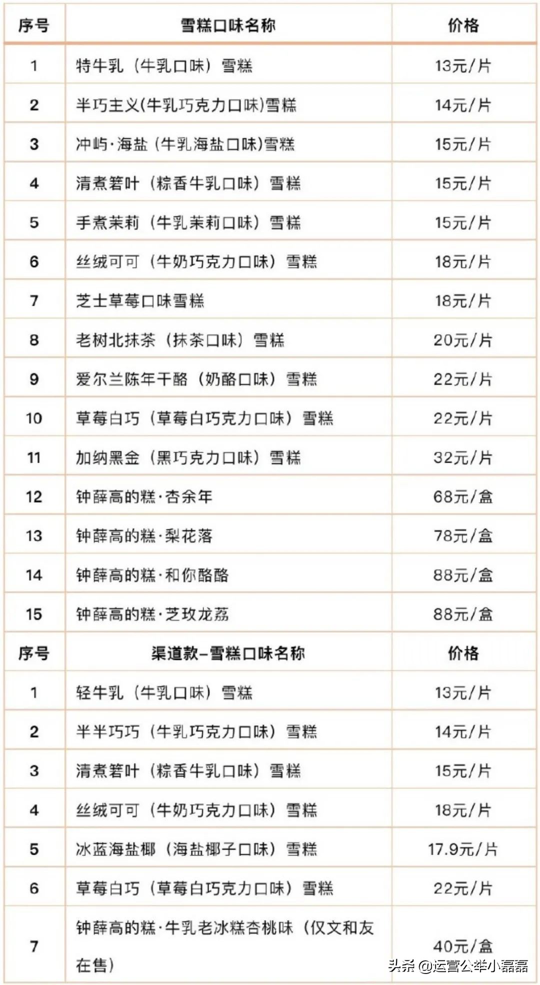 一支雪糕为何能这么贵,一支雪糕1000块
