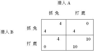 博弈论里产生囚徒困境的根本原因,博弈论囚徒困境四种类型