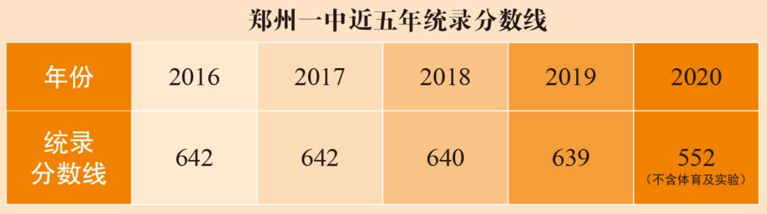 郑州市第一高级中学简介,河南省郑州市第一初级中学