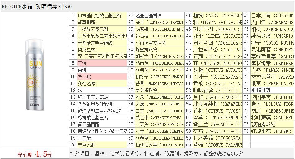 娜丽丝防晒喷雾真实测评,cibio2防晒喷雾测评