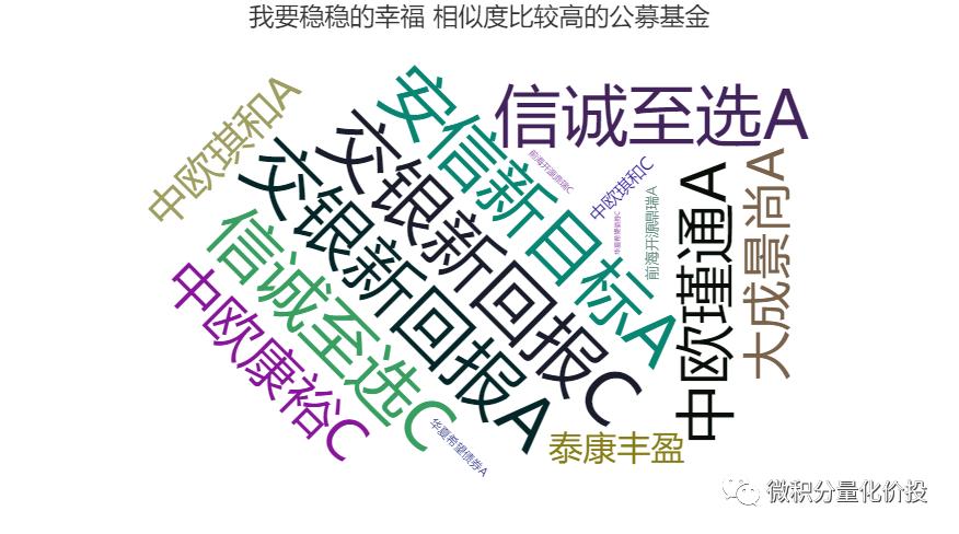 我要稳稳的幸福基金,我要稳稳的幸福基金组合怎么样