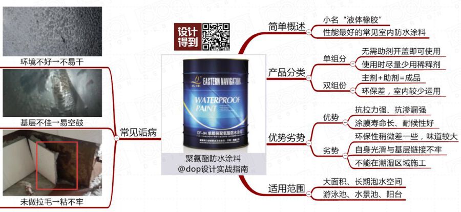 家里装修防水说说,家里装修要知道的5个装修知识