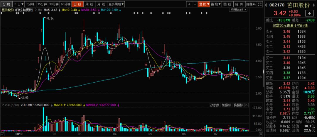 农村电商板块有哪些股,农村电商股票一览表
