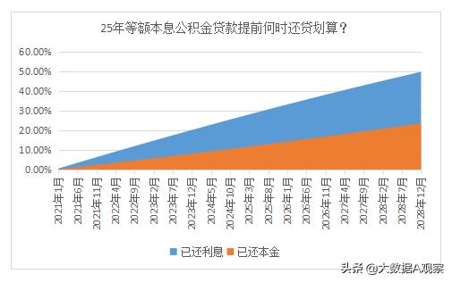提前还房贷有没有违约金怎么算,提前还部分房贷需要收取违约金吗
