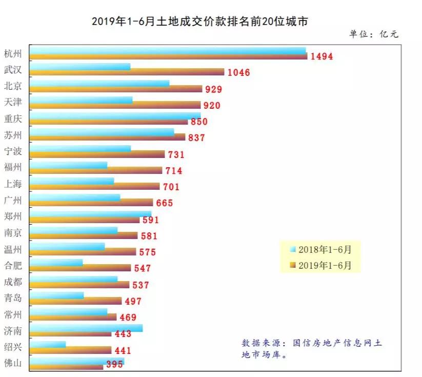这几年各大城市楼市,22个楼市热点城市