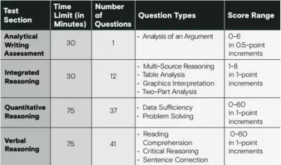上海申友GMAT为你揭晓GMAT700分考生的计分准则