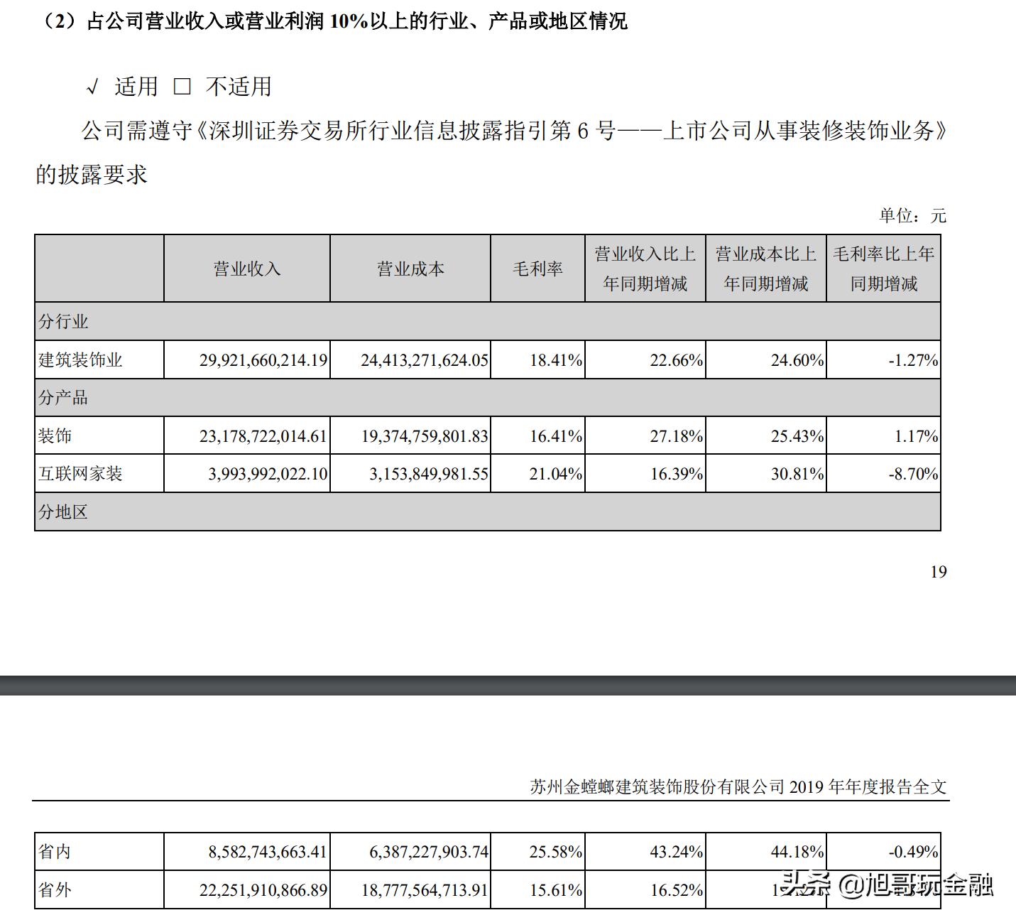 金螳螂,装饰行业的龙头,其业绩的想象空间有多大?