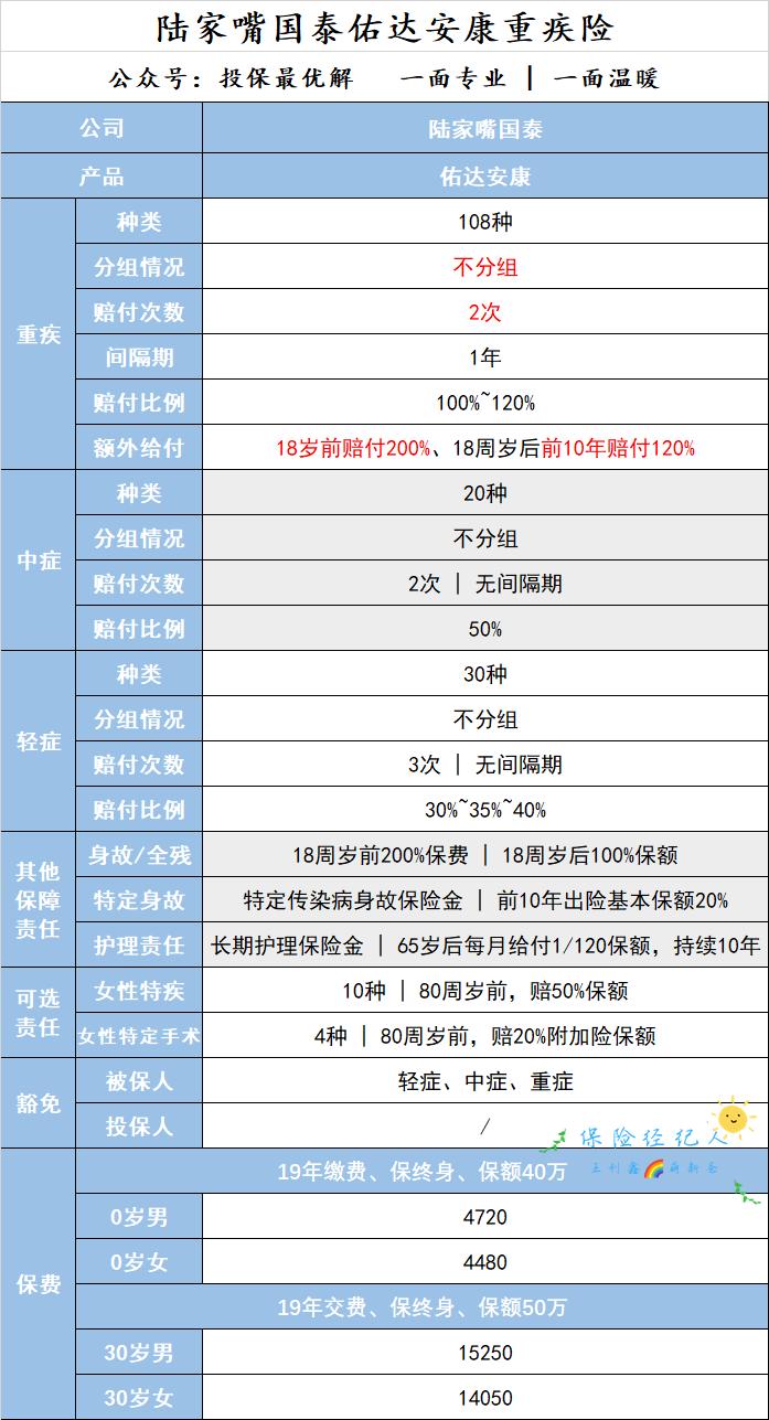 陆家嘴国泰佑安康,陆家嘴国泰佑添安康两全保险
