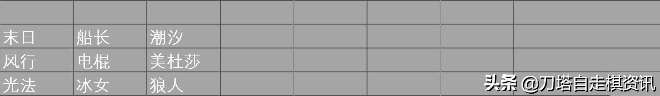 「阵容分享」亡灵家族为地皇加冕——猎人运营浅谈