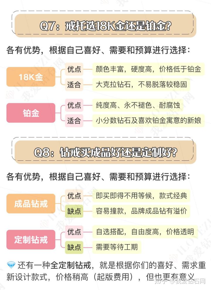 钻戒定制80分钻戒注意什么,钻戒怎么选详解钻戒挑选技巧
