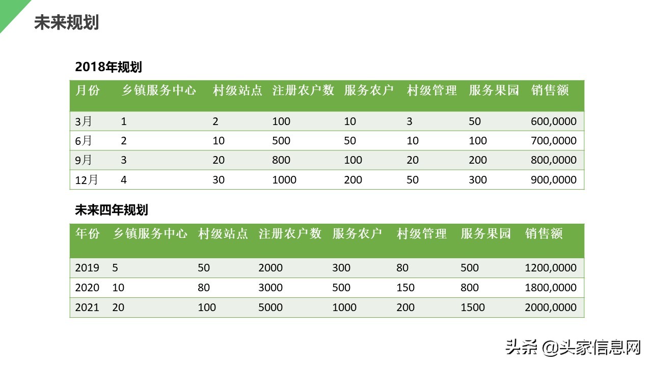 农产品创业计划书融资计划,食品融资计划书