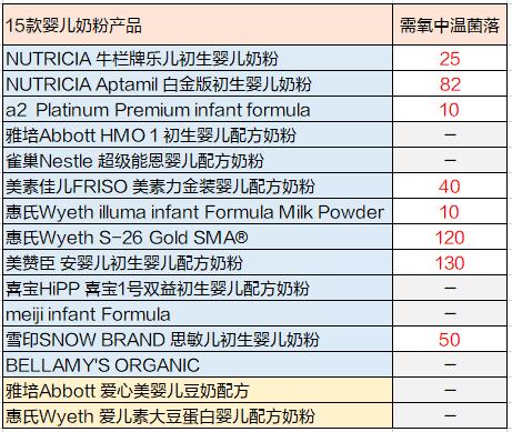 9款婴儿奶粉含致癌物是真假,老爸评测香港奶粉九款含致癌物