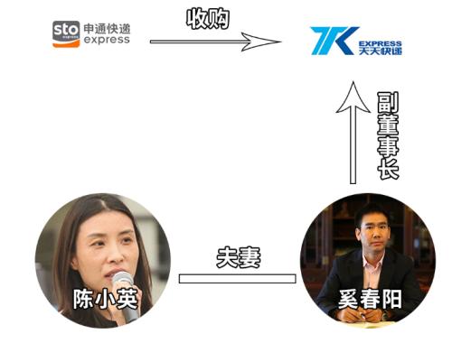 申通中通圆通韵达谁的快递包裹多,圆通vs中通vs韵达vs申通的区别