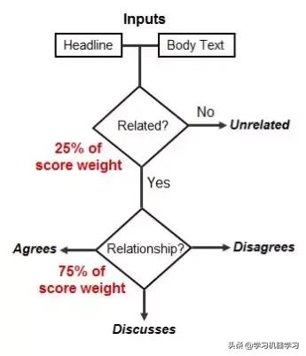 虚假新闻论文,关于虚假新闻的论文