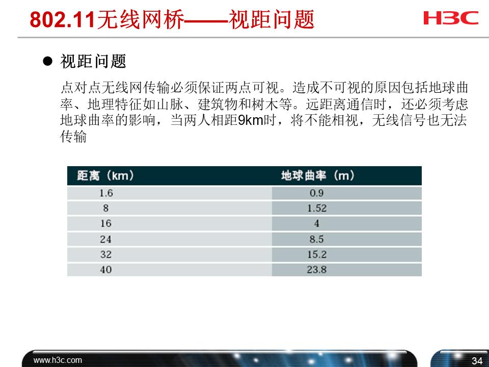 h3cwifi覆盖方案,h3c无线技术