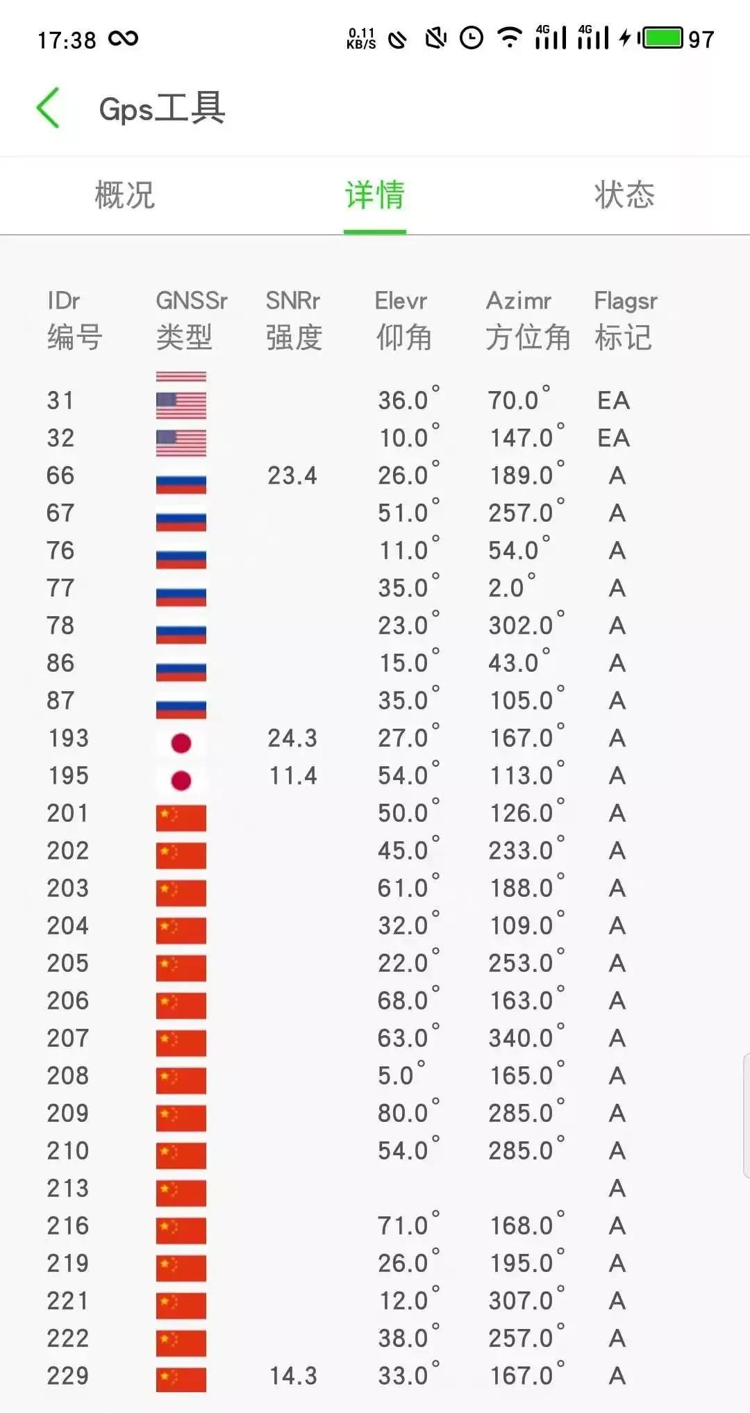 怎么确认手机用的北斗还是gps,手机为什么没有gps信号