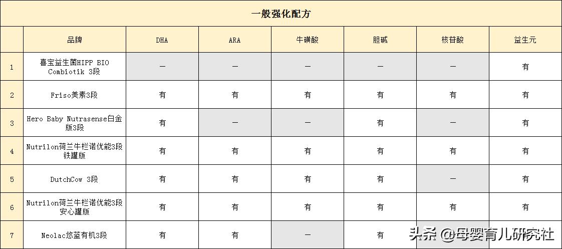 荷兰最新款奶粉,荷兰原装进口奶粉推荐哪款