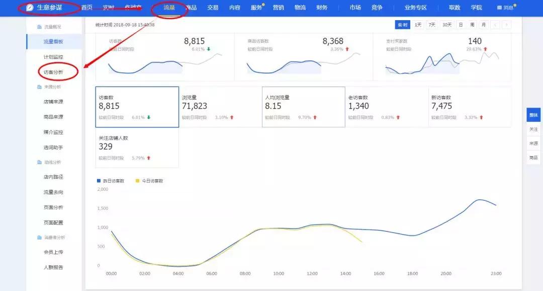 直通车降低出价花费更高,拼多多直通车怎么才能降低花费
