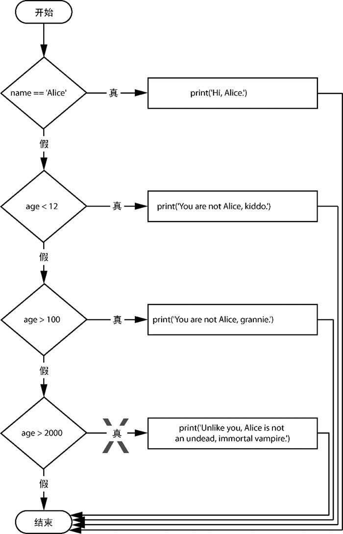 编程硬件控制,力量编程