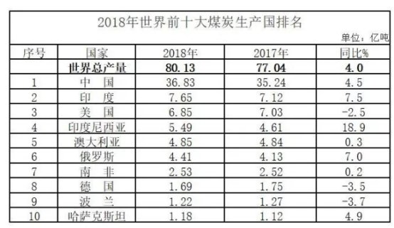 神华集团有多厉害,煤炭巨头中国神华到底有多厉害
