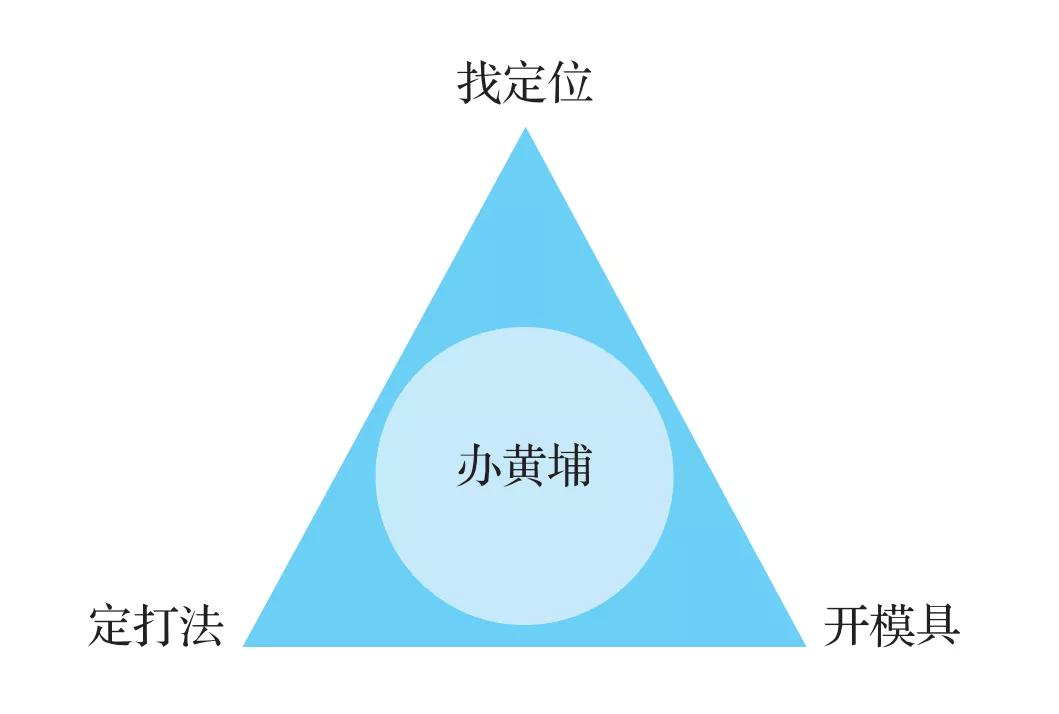 评价一个人适不适合做领导,什么性格的人适合当领导者