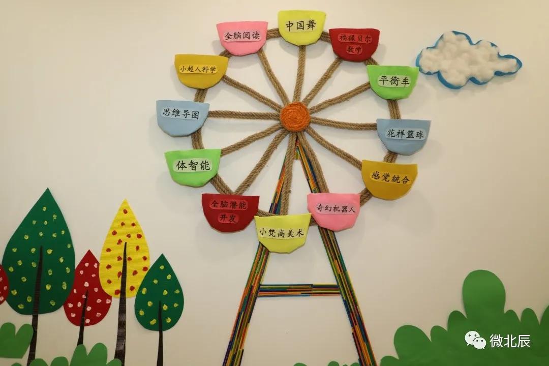 北辰最好的公立幼儿园,45所民办幼儿园