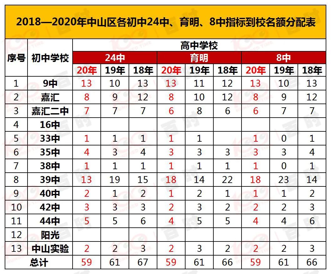 大连28中23年指标到校人数,大连二十四中生源表