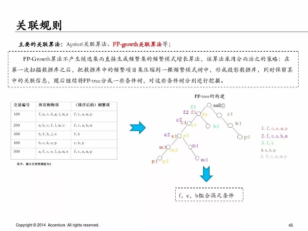 埃森哲业务案例ppt,埃森哲ppt内部设计